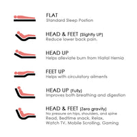 Motion 5 Electric Adjustable Floor-Standing Slatted Bed Base | Fifth-Generation | Single Row | Firmness Control