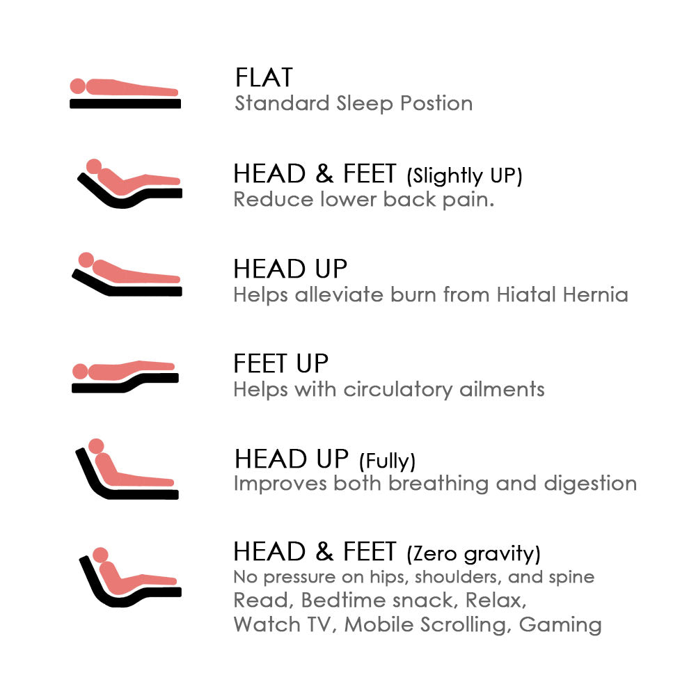 Motion 5 Electric Adjustable Drop-In Slatted Bed Base | Fifth-Generation | Firmness Control