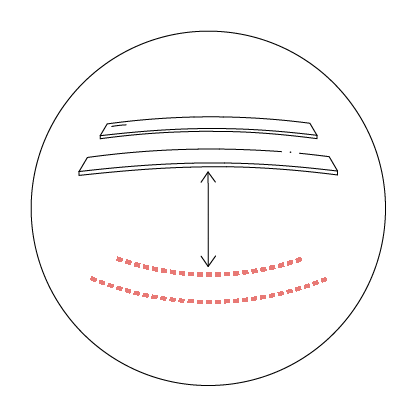Ergonomic
