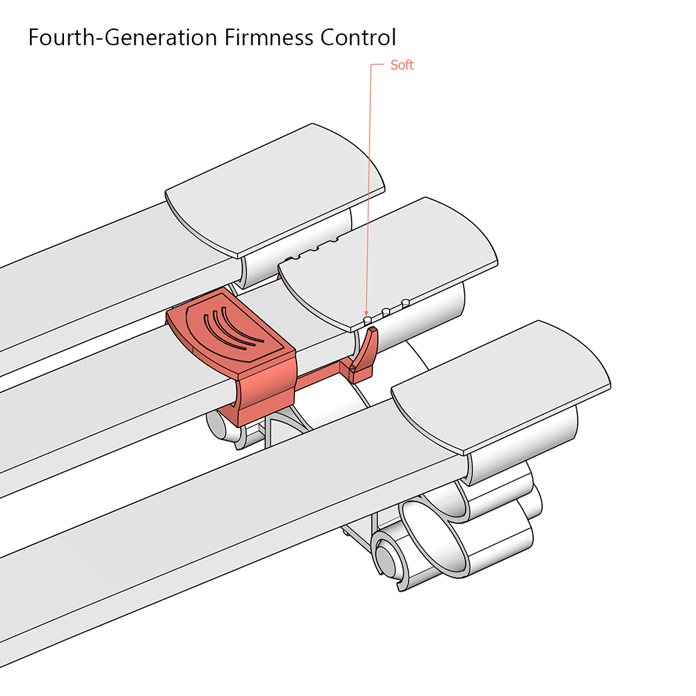 25mm x 8mm Triple Pocket Sprung Bed Slat Holders | 2 dowel attachment