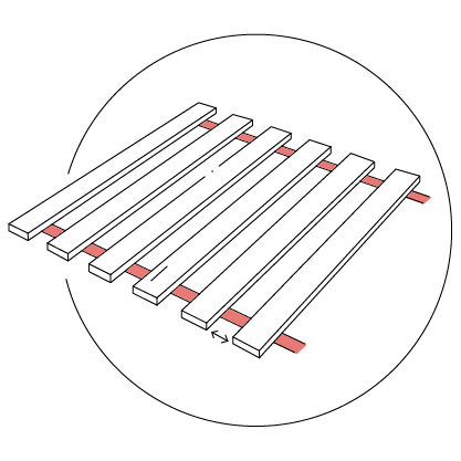 VARIOUS GAPS