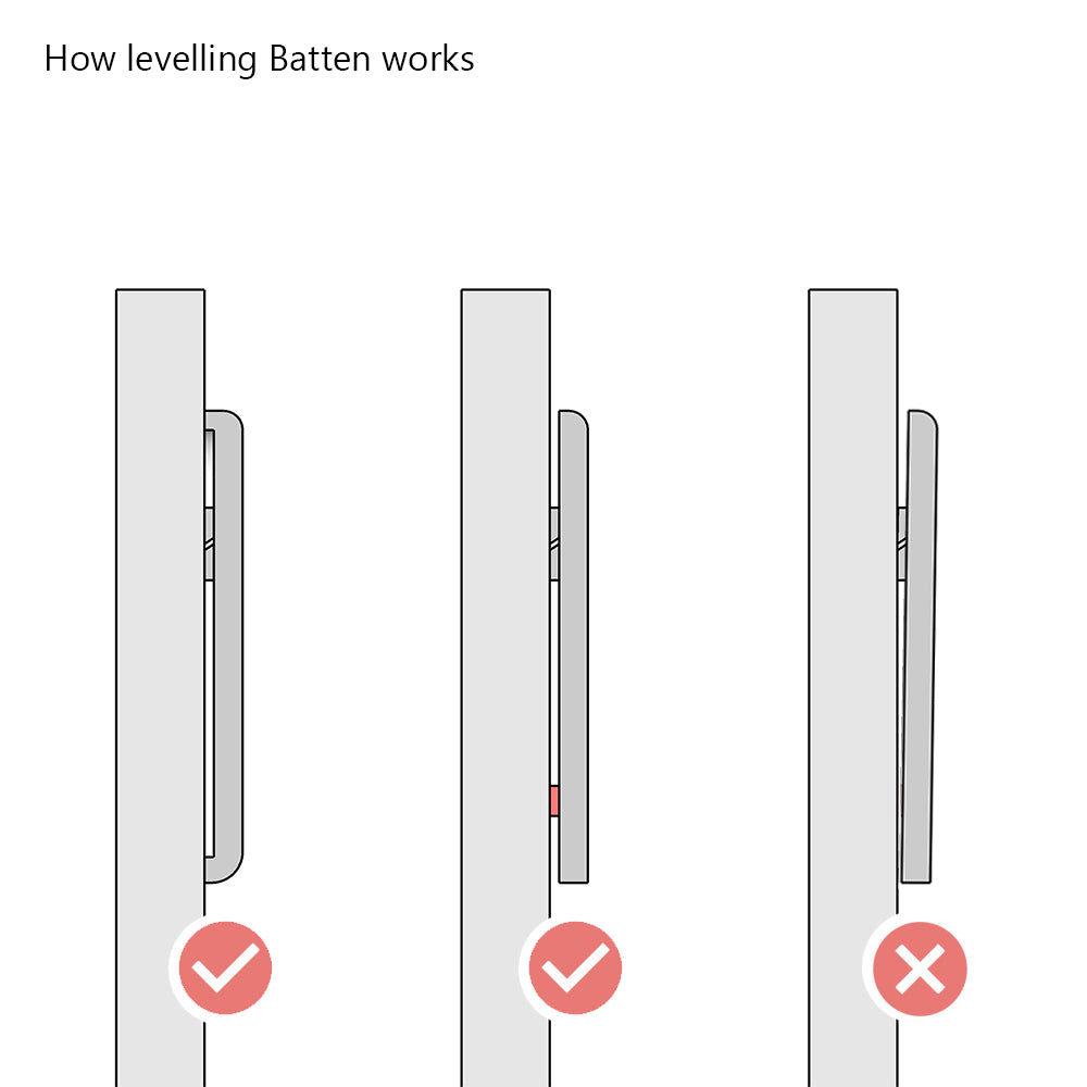 Split battens fittings for wall mounting
