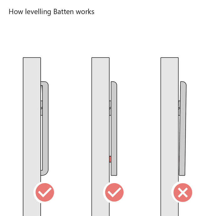 Split Batten Wall Mounting Kit – Secure Fittings for Headboards ...